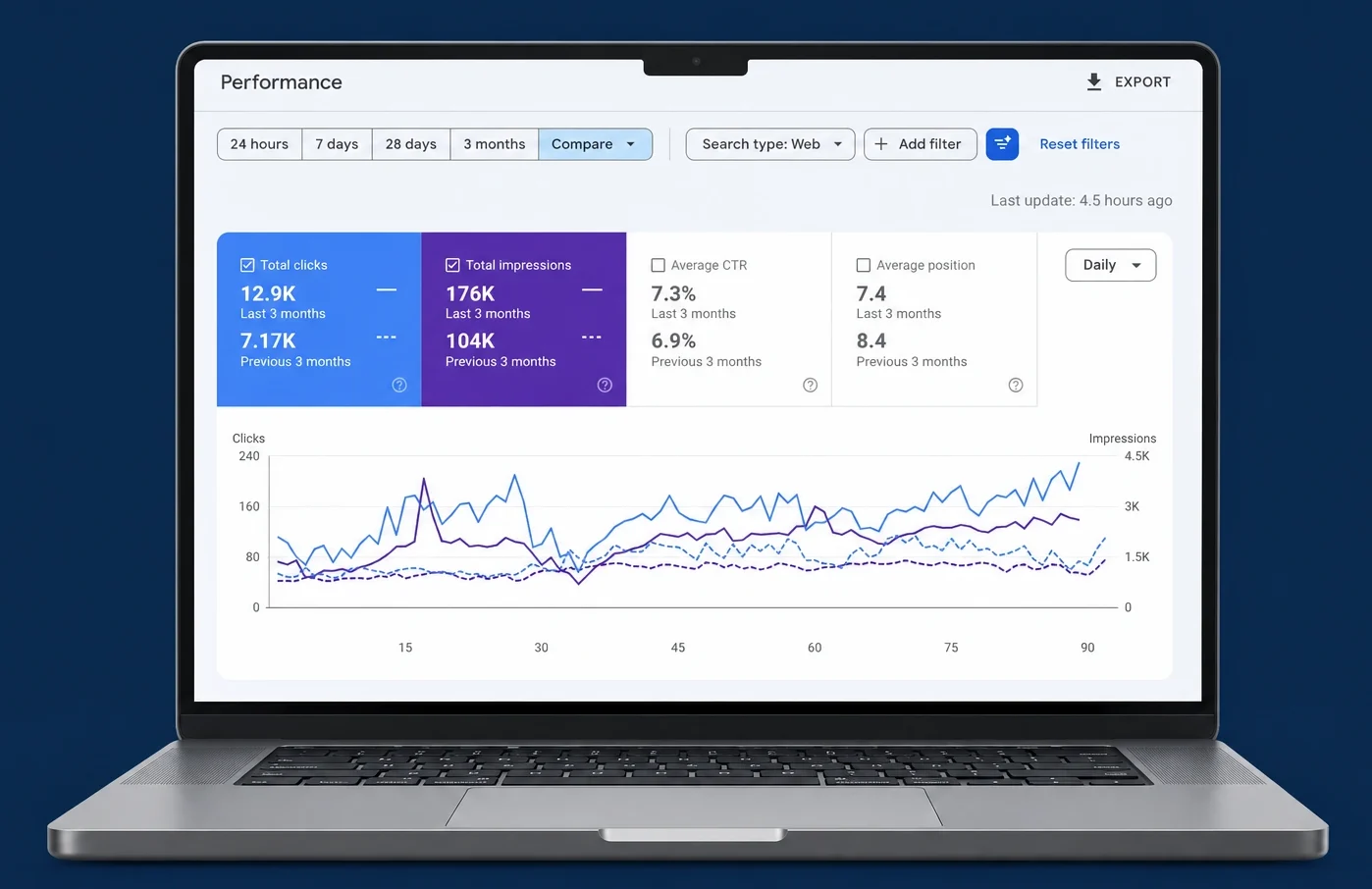 WOD Solution - SEO Portfolio