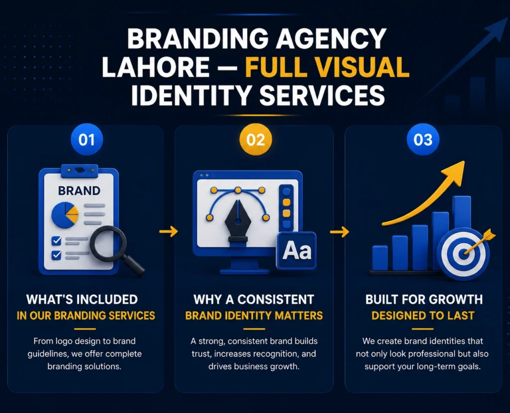 Branding agency in Lahore offering full visual identity and branding services