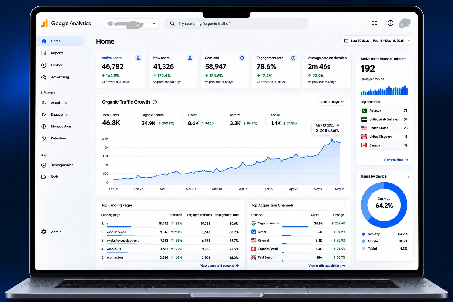 WOD Solution SEO case study showing 46.8K active users and 203.6% organic search growth in Google Analytics