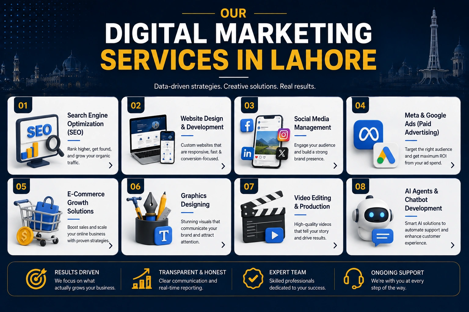 Digital marketing services in Lahore by WOD Solution including SEO, web development, social media, ads and e-commerce